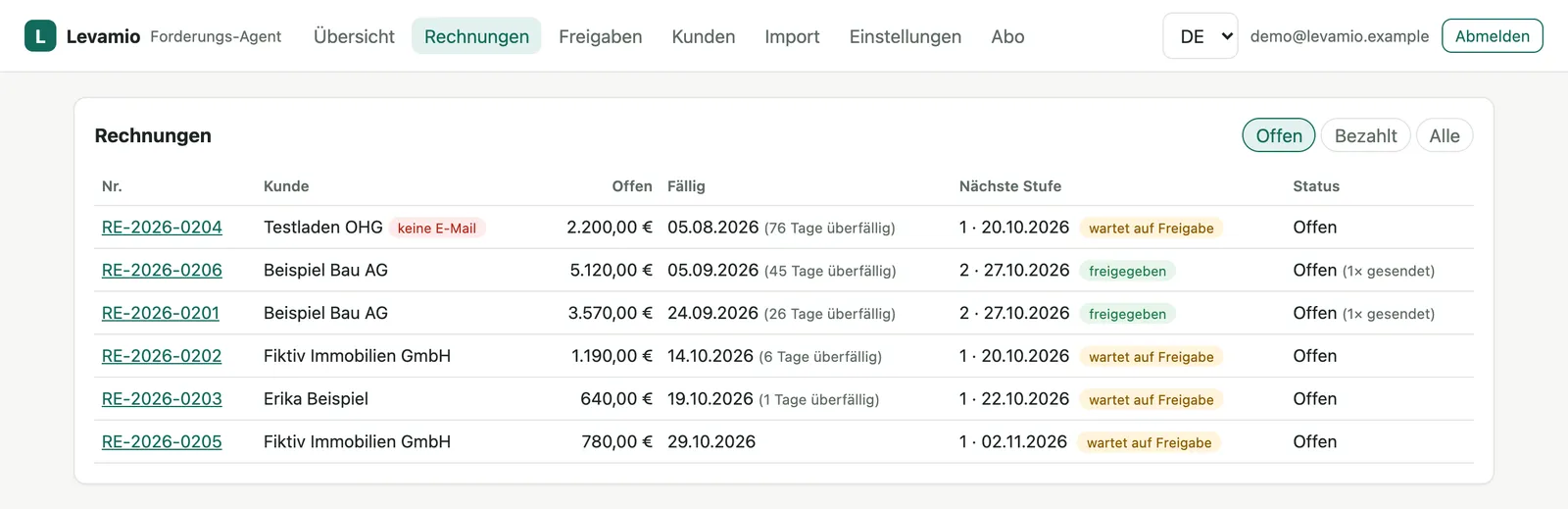 Forderungs-Agent: Liste offener Rechnungen der Demo-Firma mit Betrag, Fälligkeit, nächster Erinnerungsstufe und Freigabestatus.